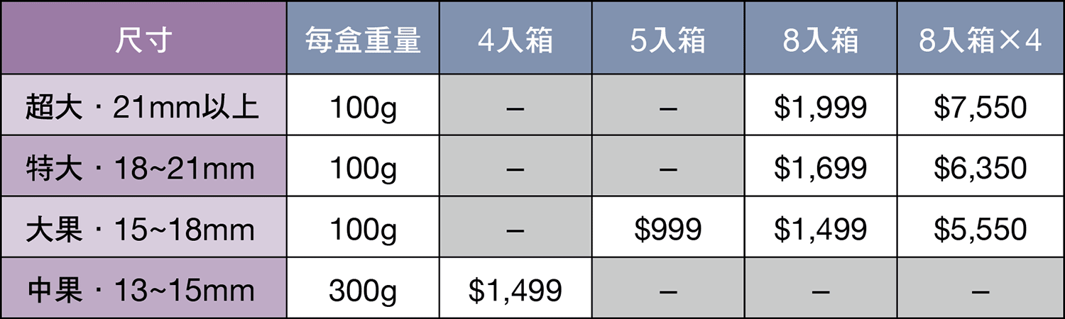 產品表格